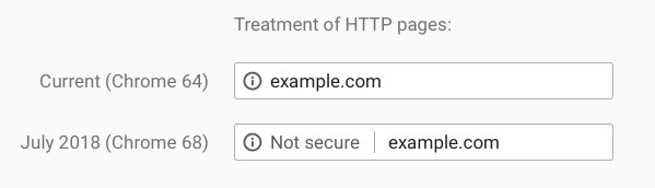 پروتکل ssl