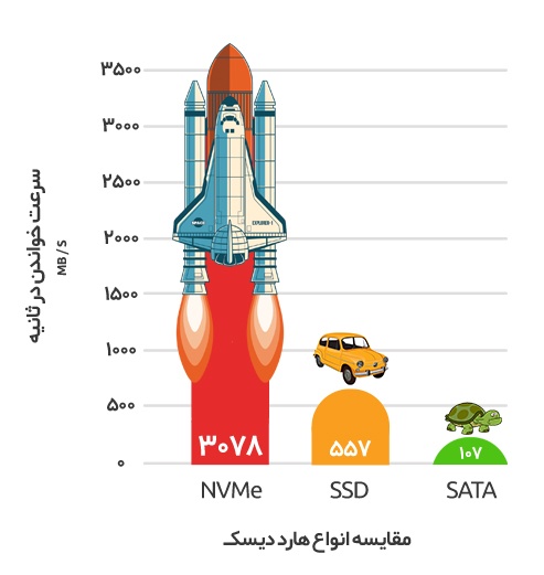 بهترین هاست وردپرس