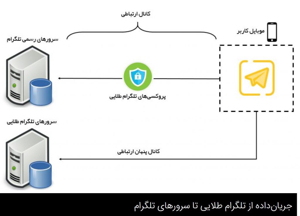 تلگرام طلایی