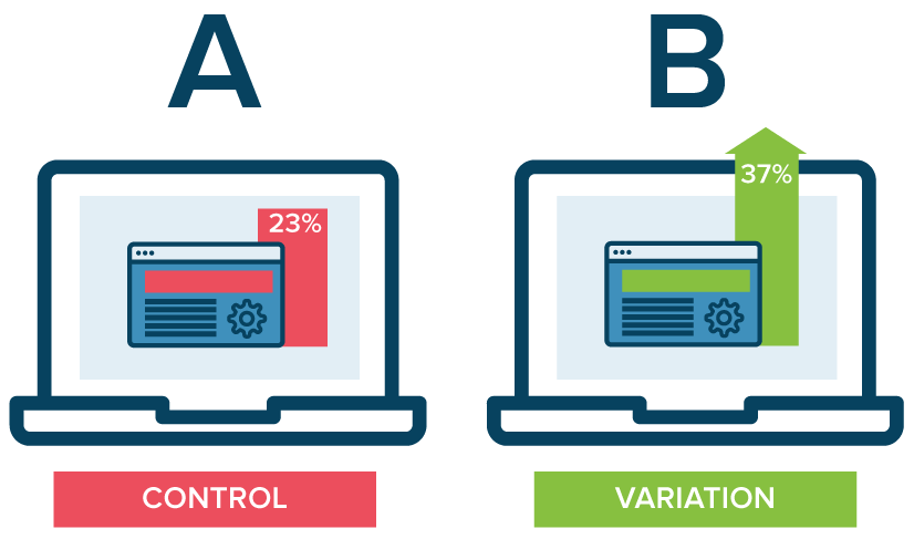 A/B تستینگ