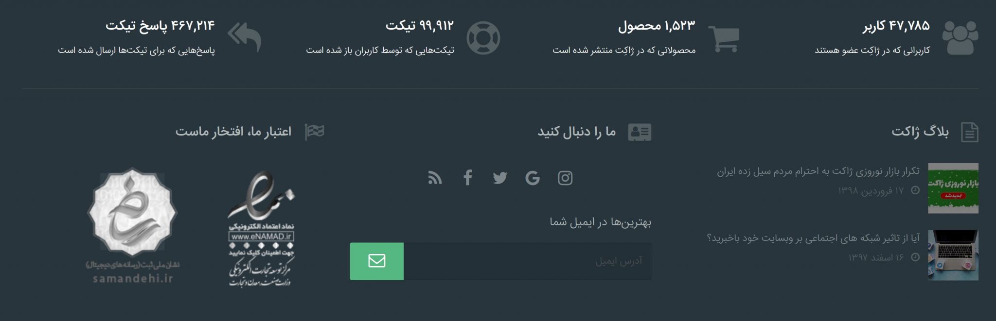 بهترین قالب وردپرس 